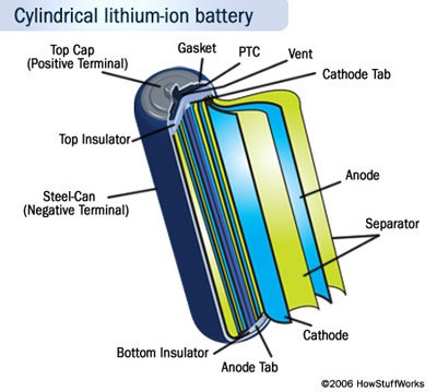 Ce-se-afla-inauntrul-unei-baterii-litiu-ion