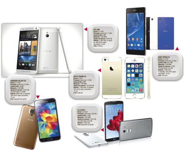 Care-sunt-cele-mai-cunoscute-branduri-de-telefoane-mobile