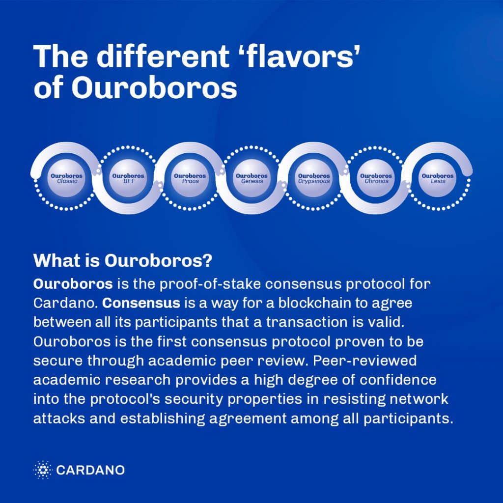 Dezvoltarea Ouroboros în Cardano