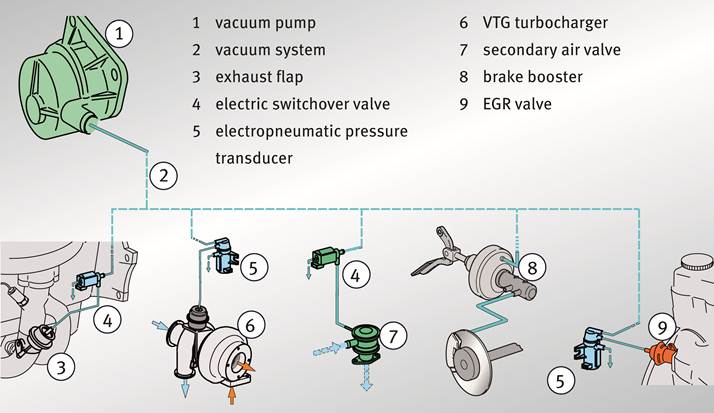 Ce este o Pompă de Vacuum și Cum Funcționează